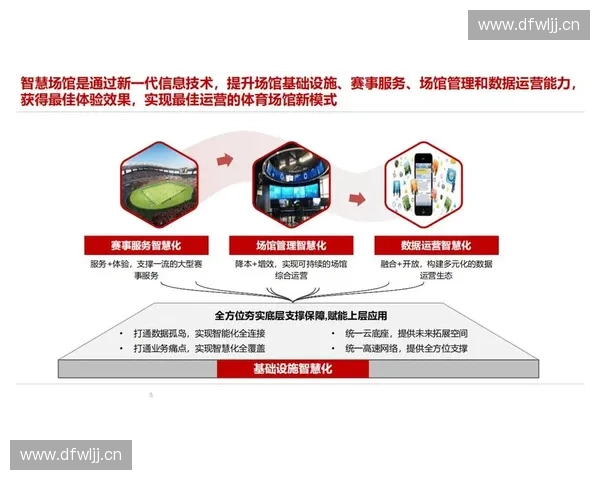 构建体育应急管理体系提升赛事安全与公共风险防控能力现代化水平 构建体育应急管理体系提升赛事安全与公共风险防控能力现代化水平