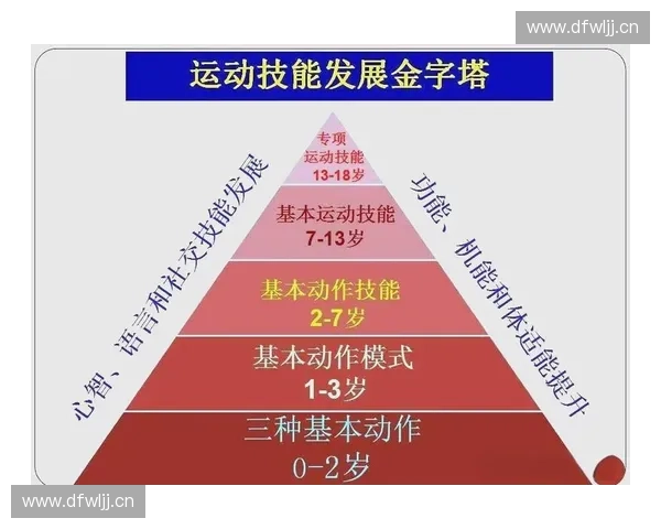 提升运动表现的科学方法与训练策略全方位解析